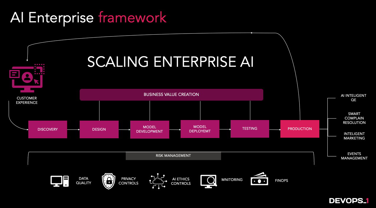 AI Enterprise Approach