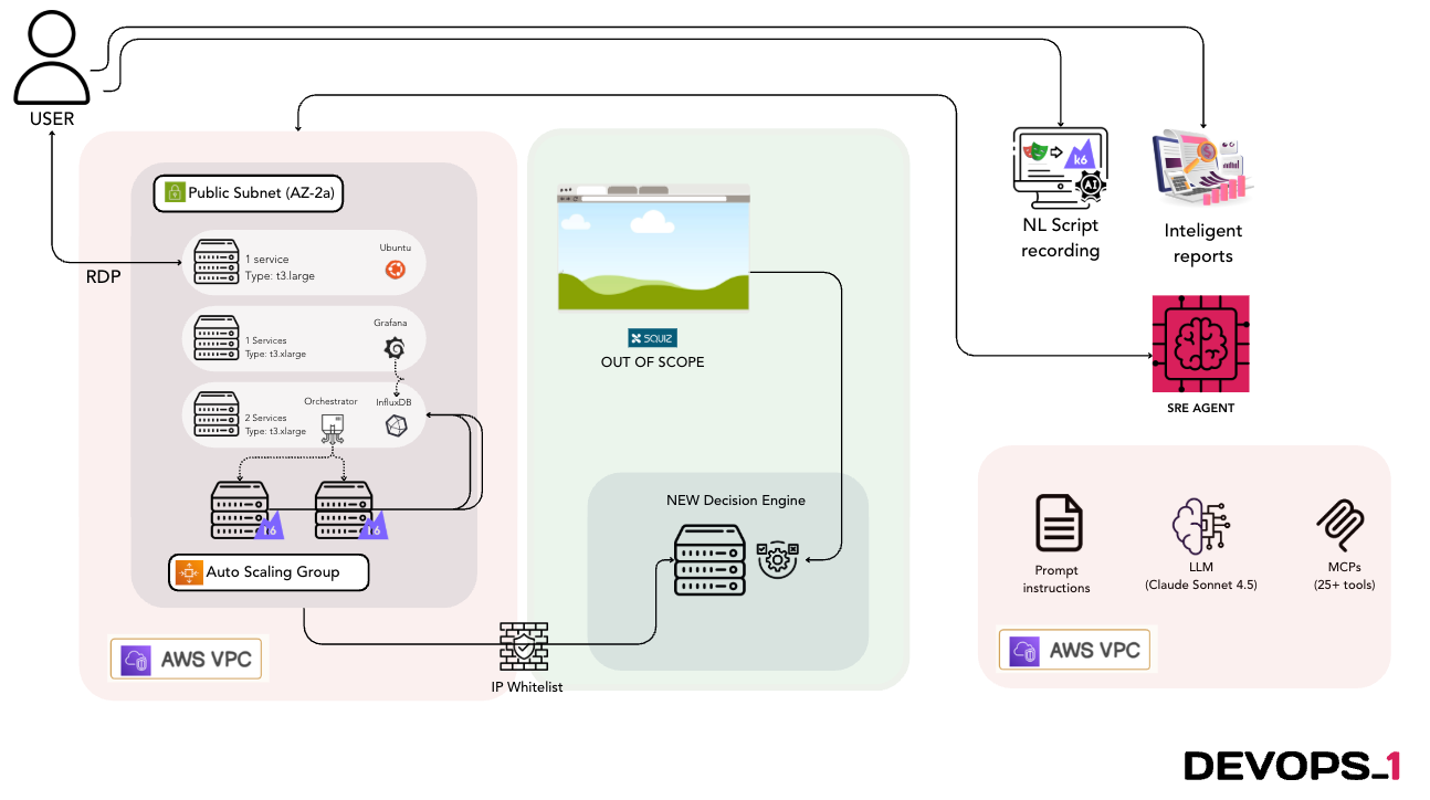 K6 Smart SRE Diagram